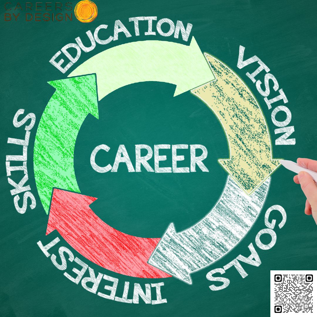 How do your coaches stay current with industry trends?